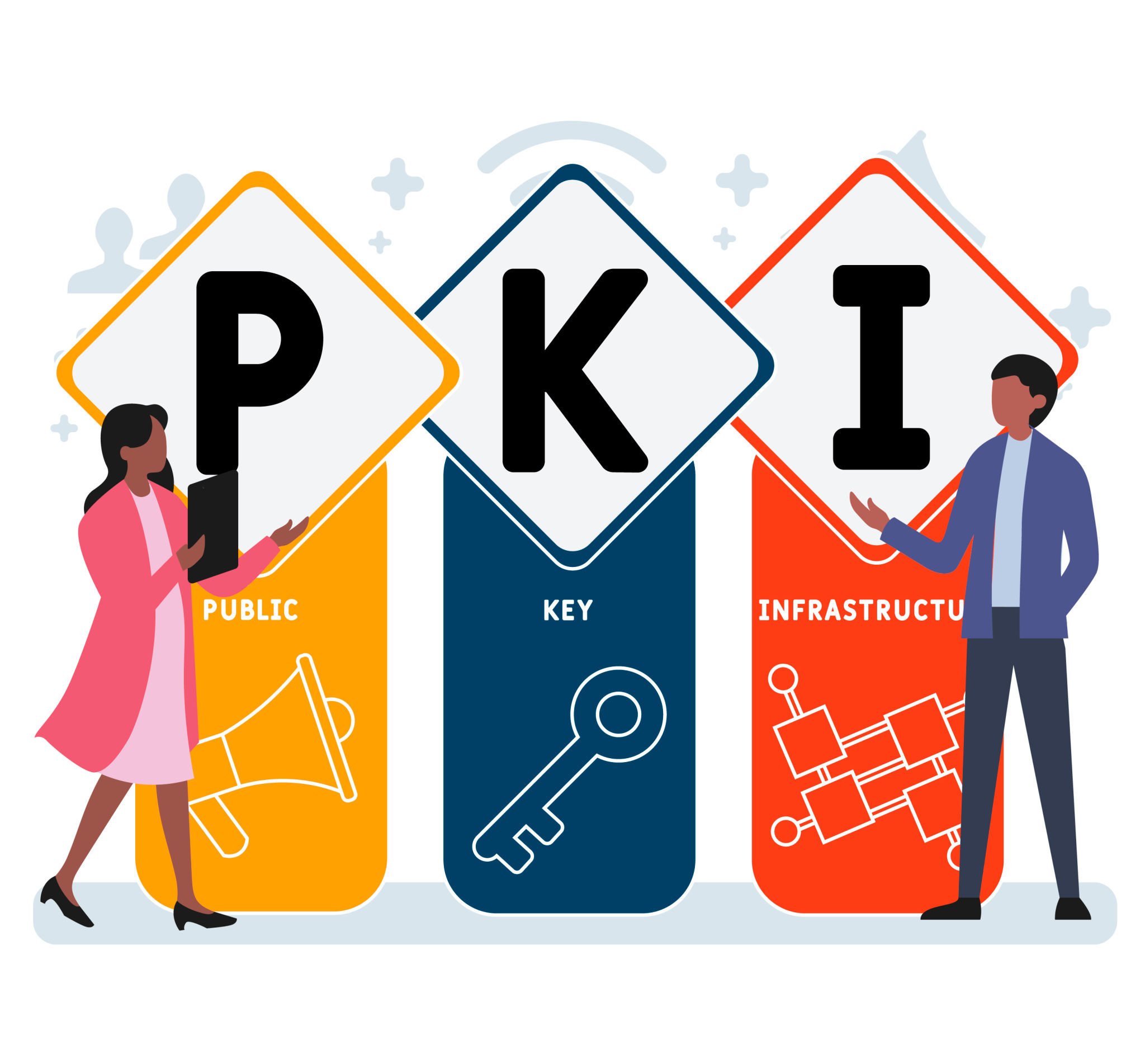 Flat design with people. PKI - Public Key Infrastructure acronym. business concept background. Vector illustration for website banner, marketing materials, business presentation, online advertising